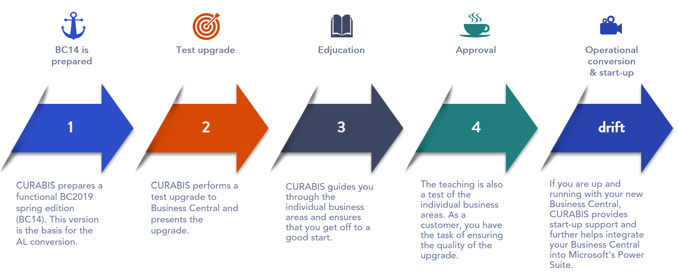Upgrade Roadmap Enu (1)