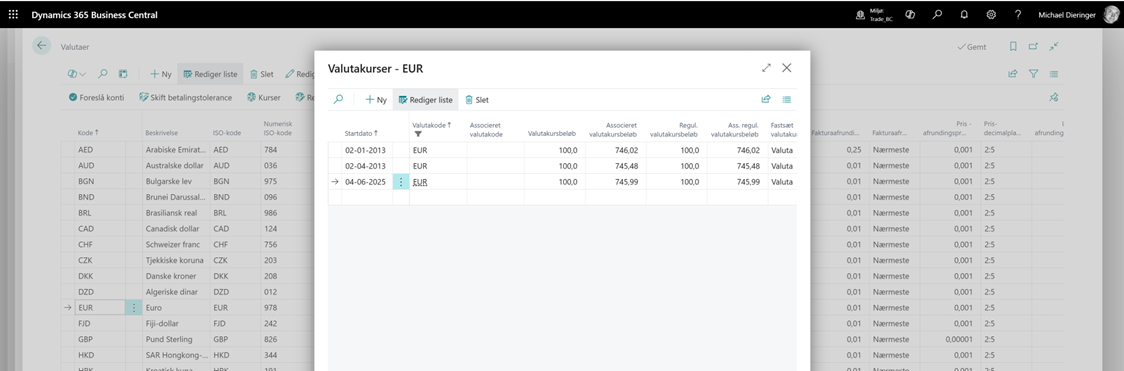 kontrol af den manuelle proces