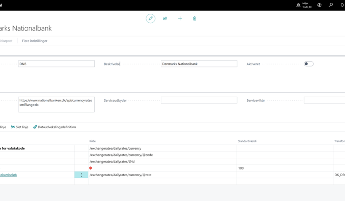 Completed Configuration for Danmarks Nationalbank