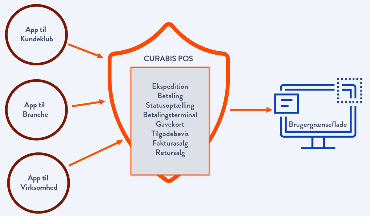POS App Struktur