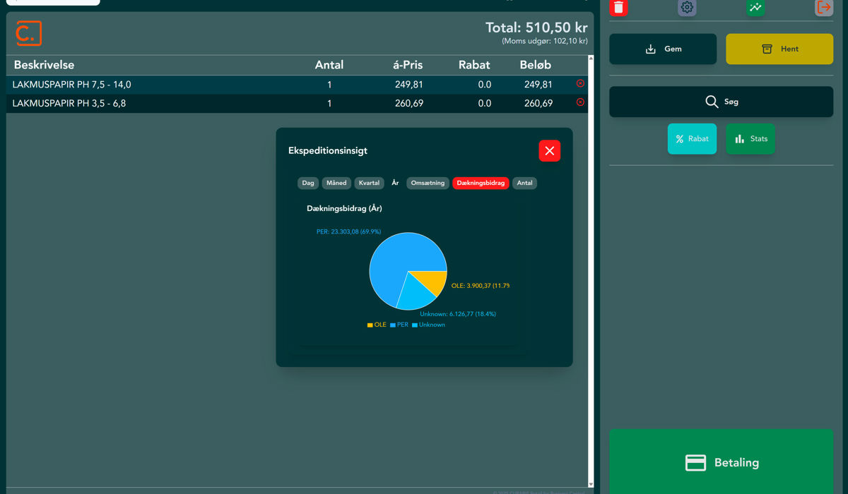 CURABIS POS