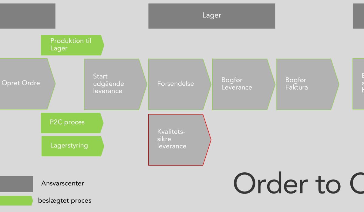 O2C proces