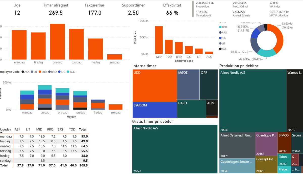 PowerBI