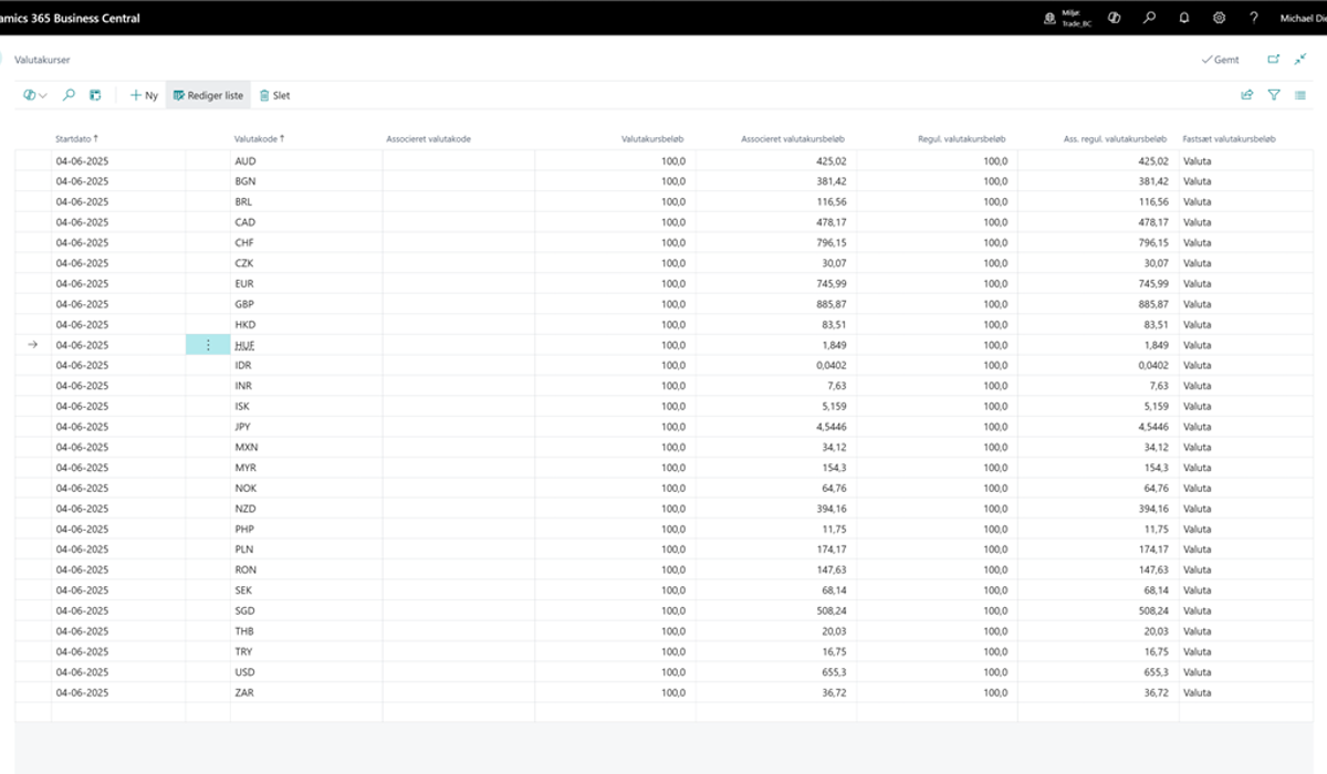 Overview of Exchange Rates from the Web Service