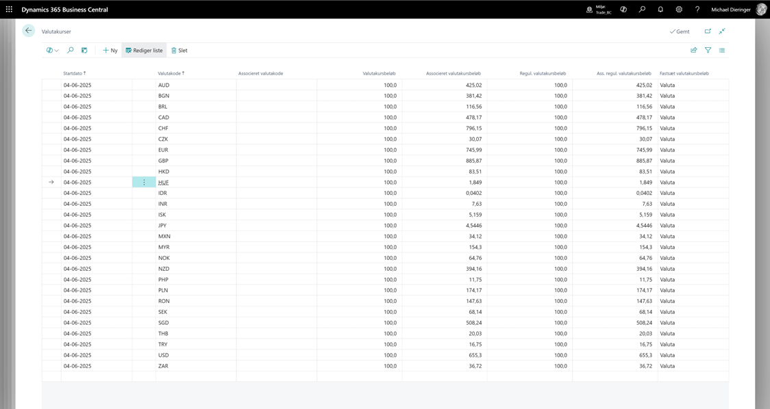 Oversigt over valutakurser fra webtjenesten
